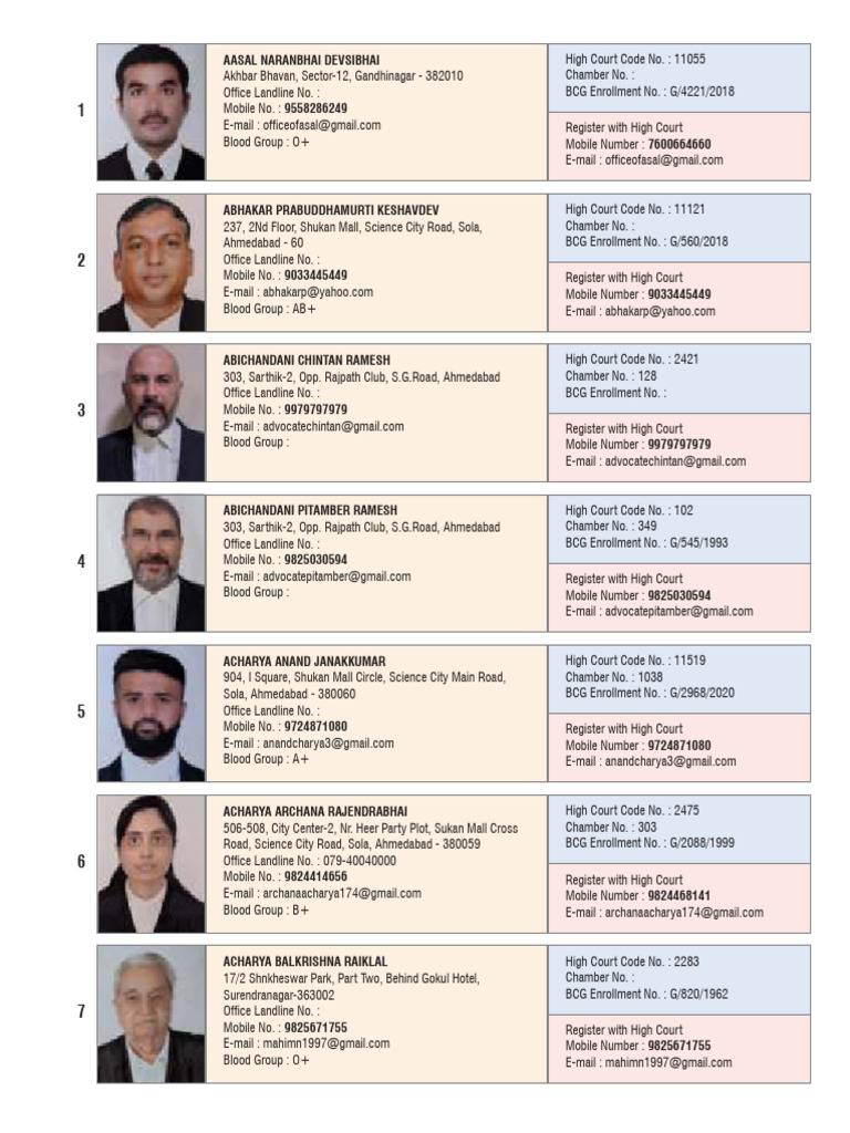 Ahmedabad High Court Advocates List | PDF