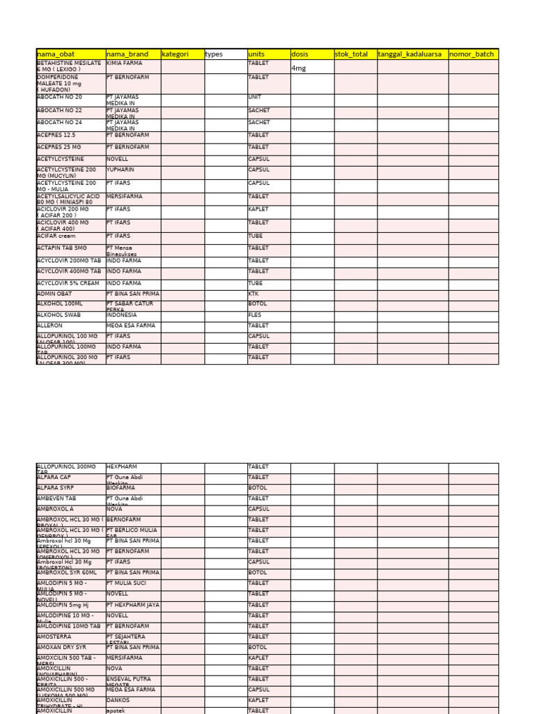 Daftar Obat dan Informasi Kategori | PDF | World Health Organization ...