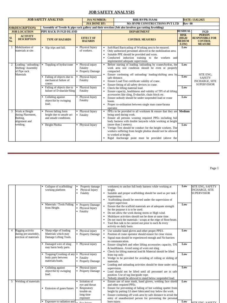 Job Safety Analysis for Pipe Rack Assembly | PDF | Crane (Machine ...