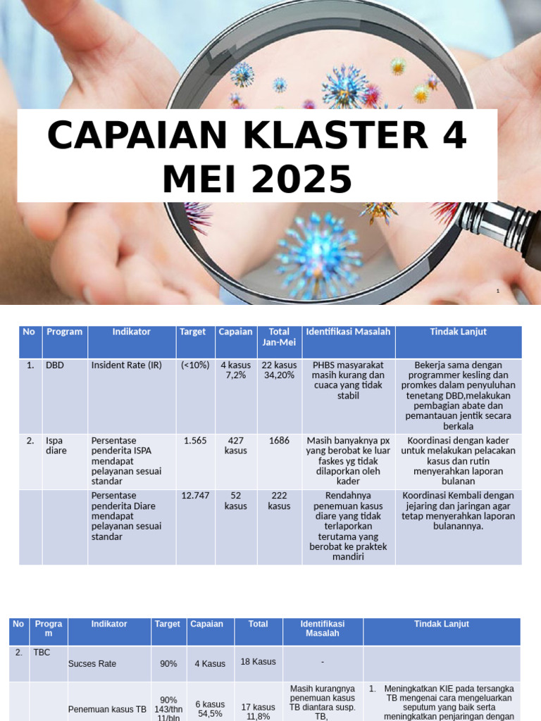 Capaian Kesehatan Klaster 4 Mei 2025 | PDF