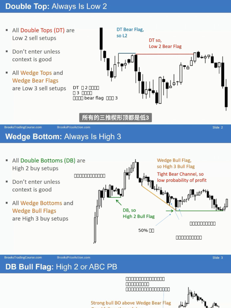 9b回调和数k线| PDF