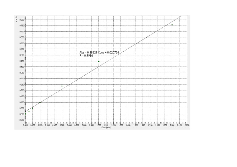 Chart | PDF