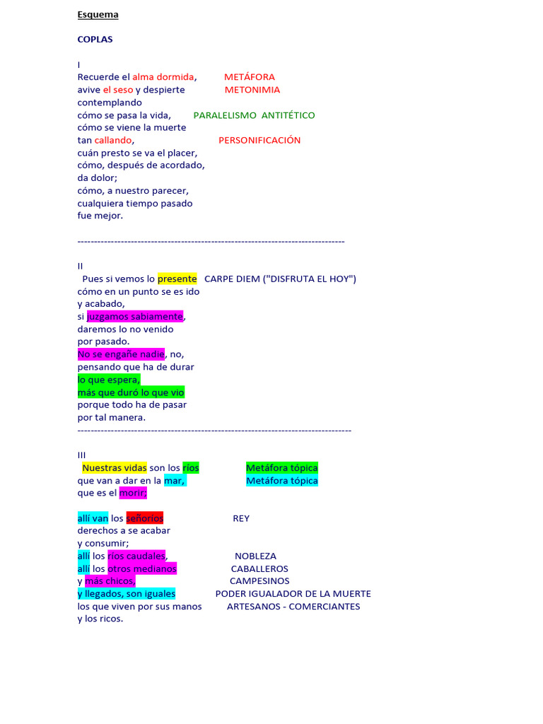 COPLAS. Esquema y Resúmen | PDF