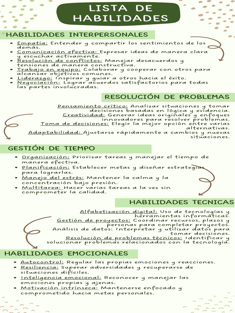 Lista de Habilidades | PDF | Las emociones | Pensamiento
