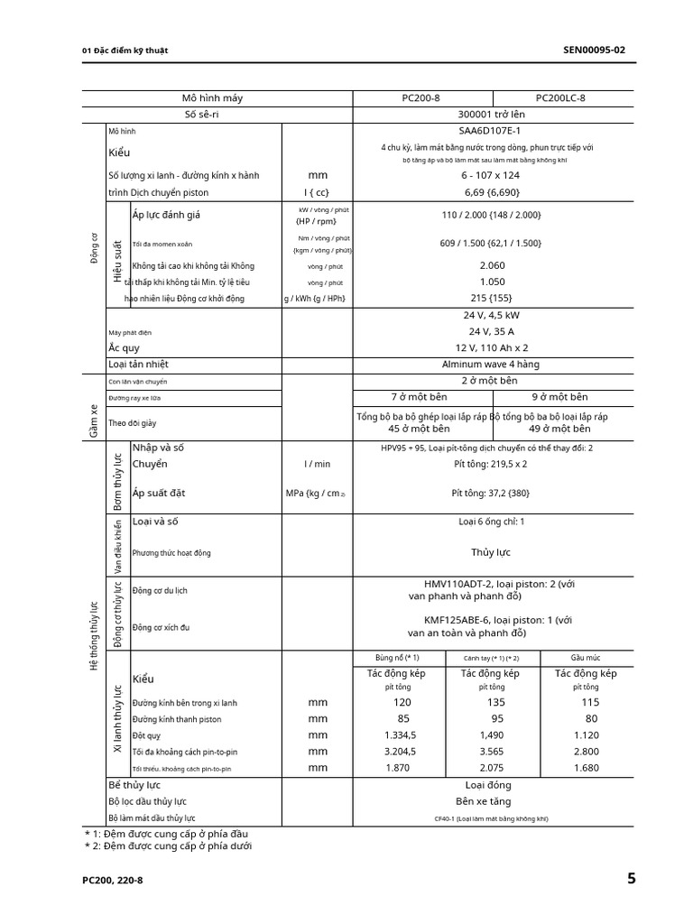 PC200-8 PC200LC-8 PC220-8 PC220LC-8 (2) - 4.en - VI | PDF