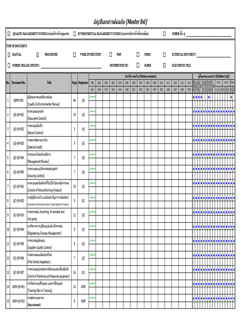 Master List Procedure | PDF