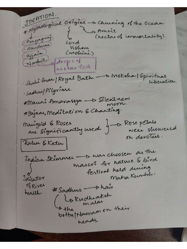 Ideation Process | PDF
