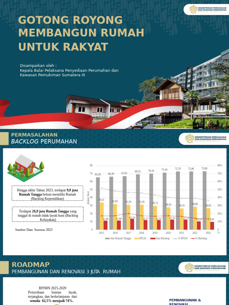 Gotong Royong Membangun Rumah Untuk Rakyat (DPRD) | PDF