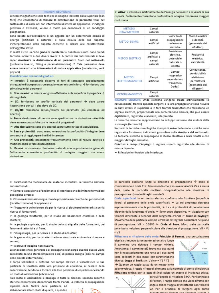 Indagini Geofisiche | PDF