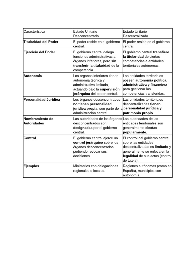 Diferencias Entre Estado Unitario Desconcentrado Y... | PDF