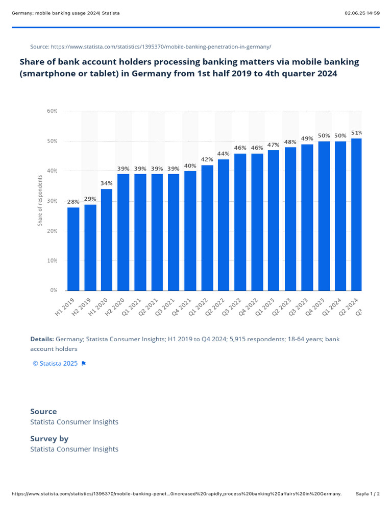Mobile Banking Usage in Germany 2019-2024 | PDF | Mobile Phones ...