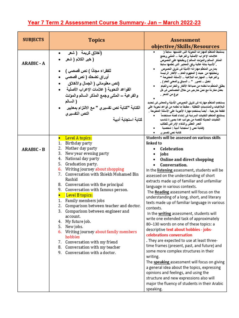 Year 7 Term 2 Assessment Overview | PDF | Ecology | Science
