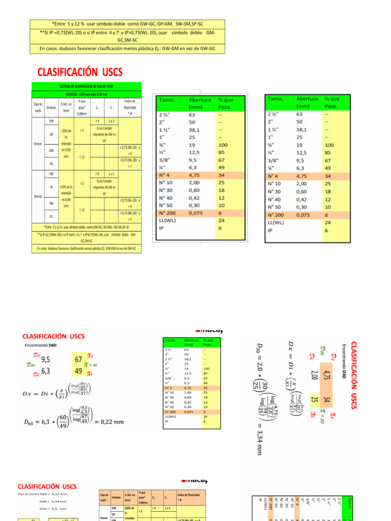 Formulas Ev2 | PDF