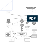 Nursing Pathway