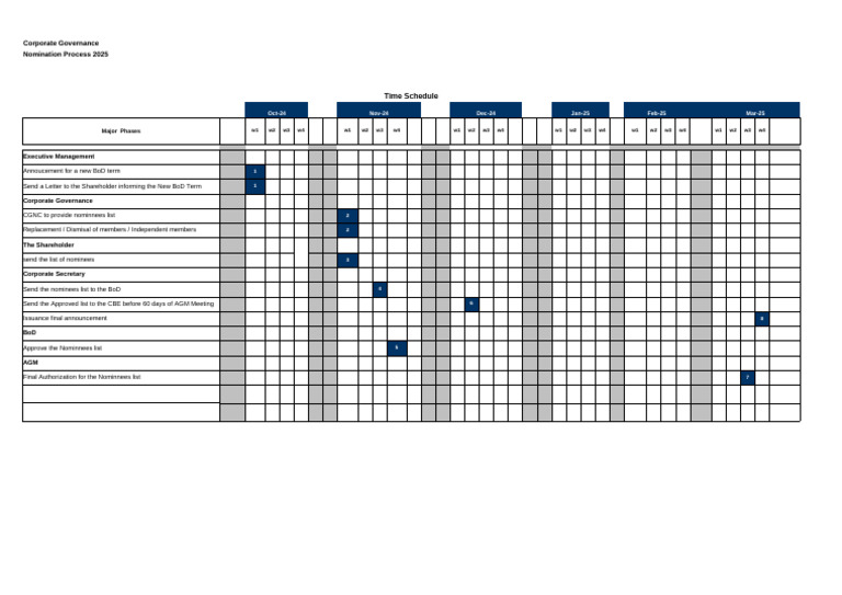 Nomination Plan 1 | PDF
