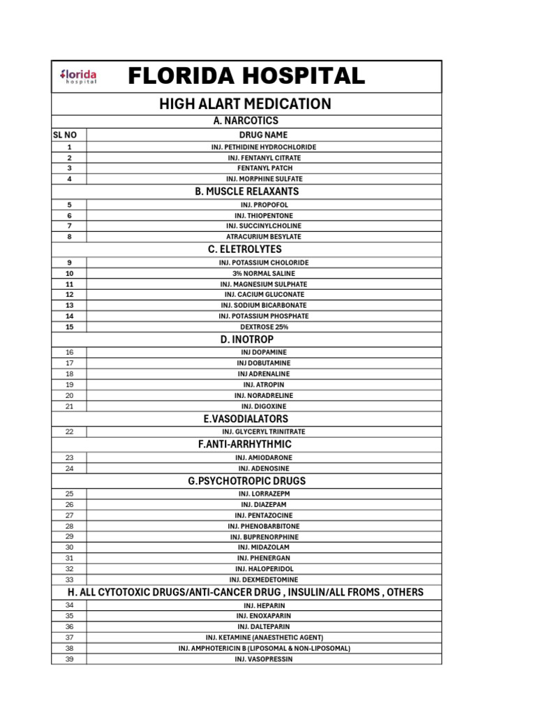 High Risk Medicine (Florida Hospital) | PDF | Psychoactive Drugs ...