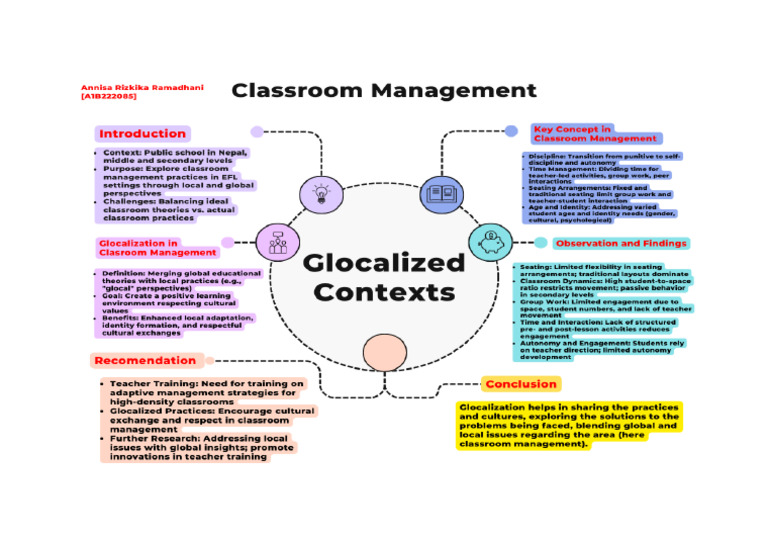 Glocalized Context Mind Mapping 1 | PDF