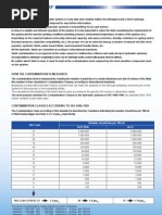 Filtration in Brief: How The Contamination Is Measured