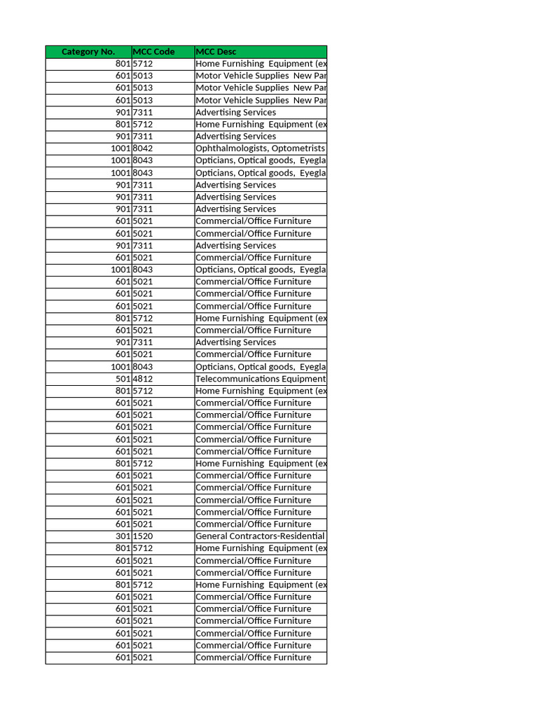 MCC Codes and Descriptions List | PDF | Computer Hardware ...