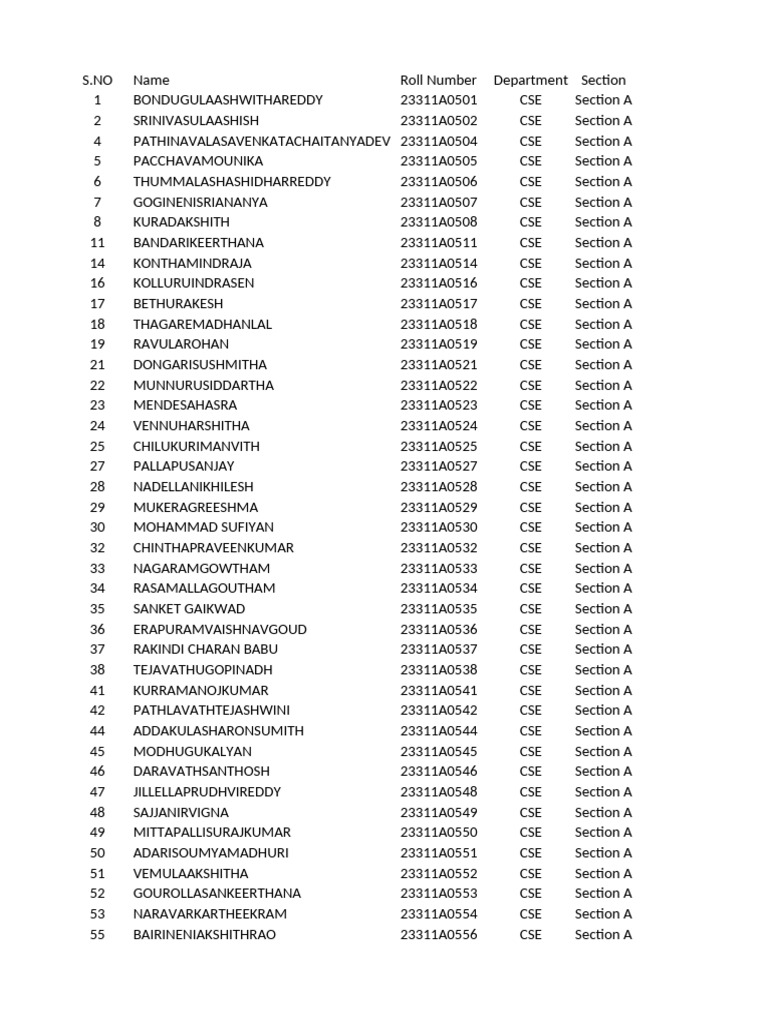 CSE Student Roll Numbers List | PDF