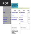 Essay: Subjects Marks Subjects Marks