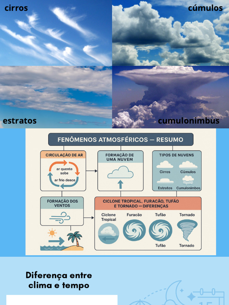 Diferença entre Clima e Tempo Atmosférico | PDF