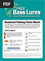 bass lures Top Baits For March Bass Fishing
