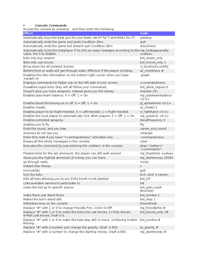 CONDITION ZERO CHEATS.doc | Cheating In Video Games | Video Games