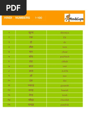 Hindi Numbers