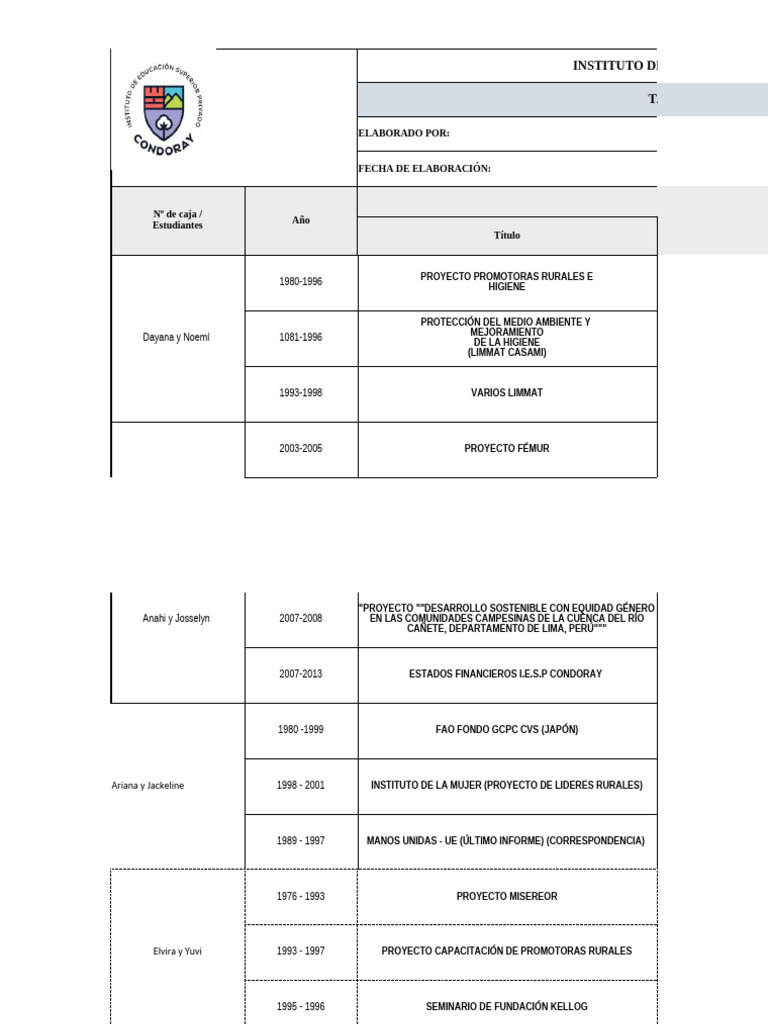 Matriz - Descripción Documental Documentos Inactivos - Labor Rural | PDF