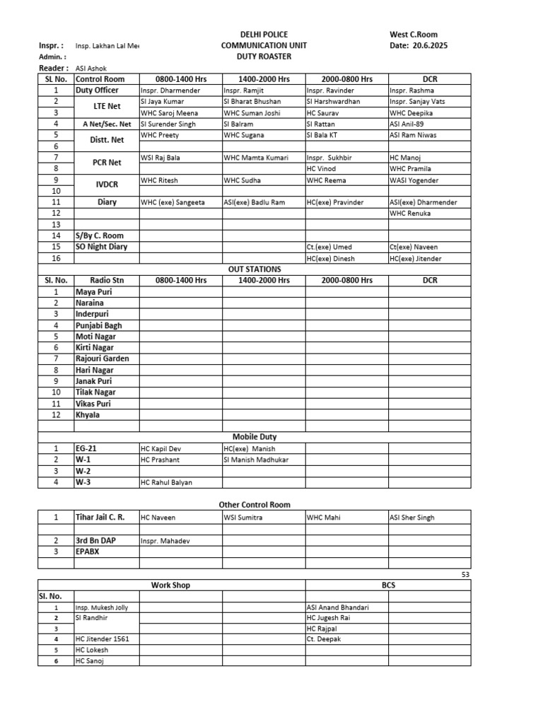 Duty Roster for West C. Room | PDF