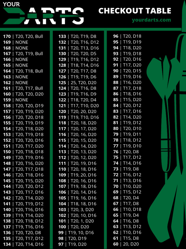Your Darts Checkout Table | PDF