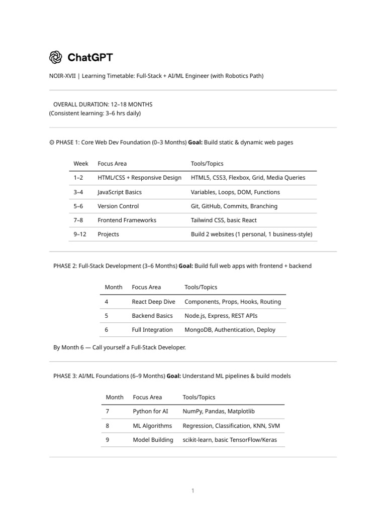 Full-Stack & AI/ML Engineer Timetable | PDF | Artificial Intelligence ...
