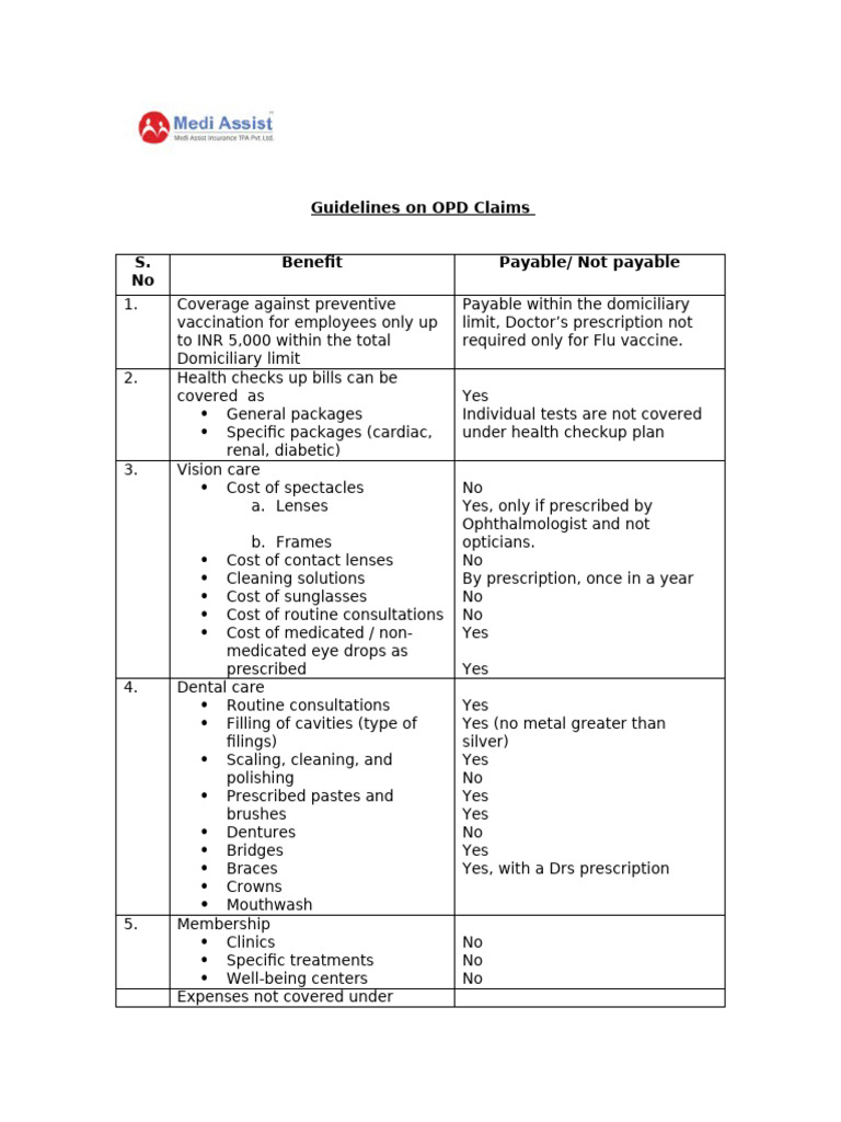 OPD - Guidelines | PDF | Medical Prescription | Physical Examination