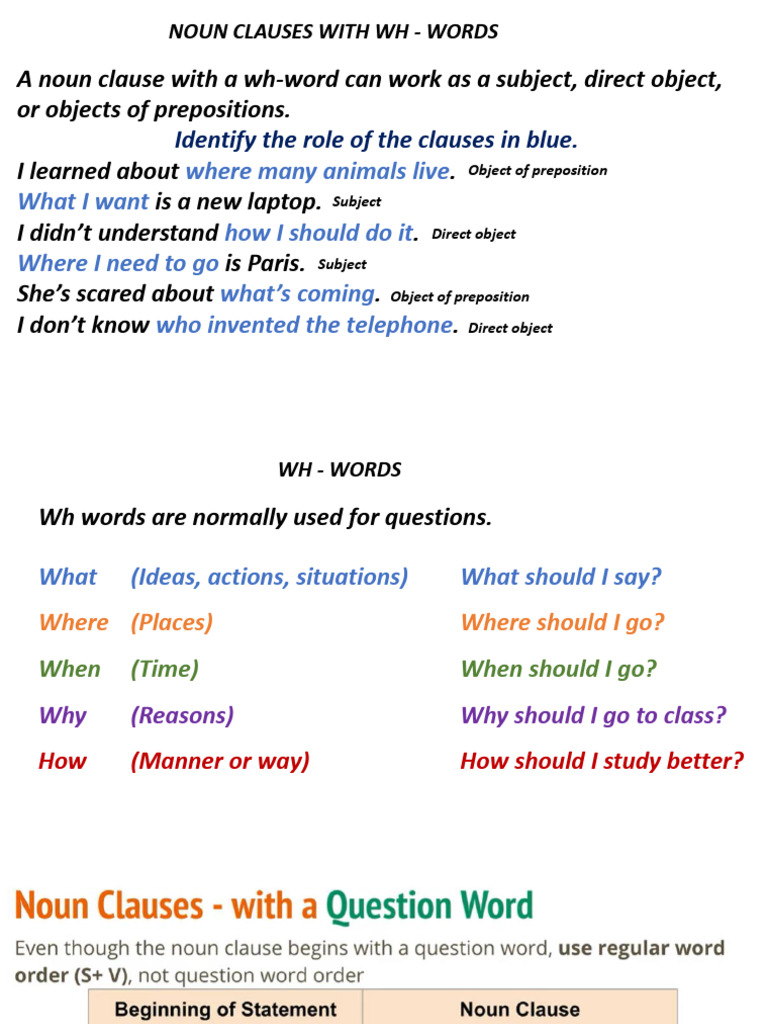 Noun Clauses with WH-Words Explained | PDF | Clause | Subject (Grammar)