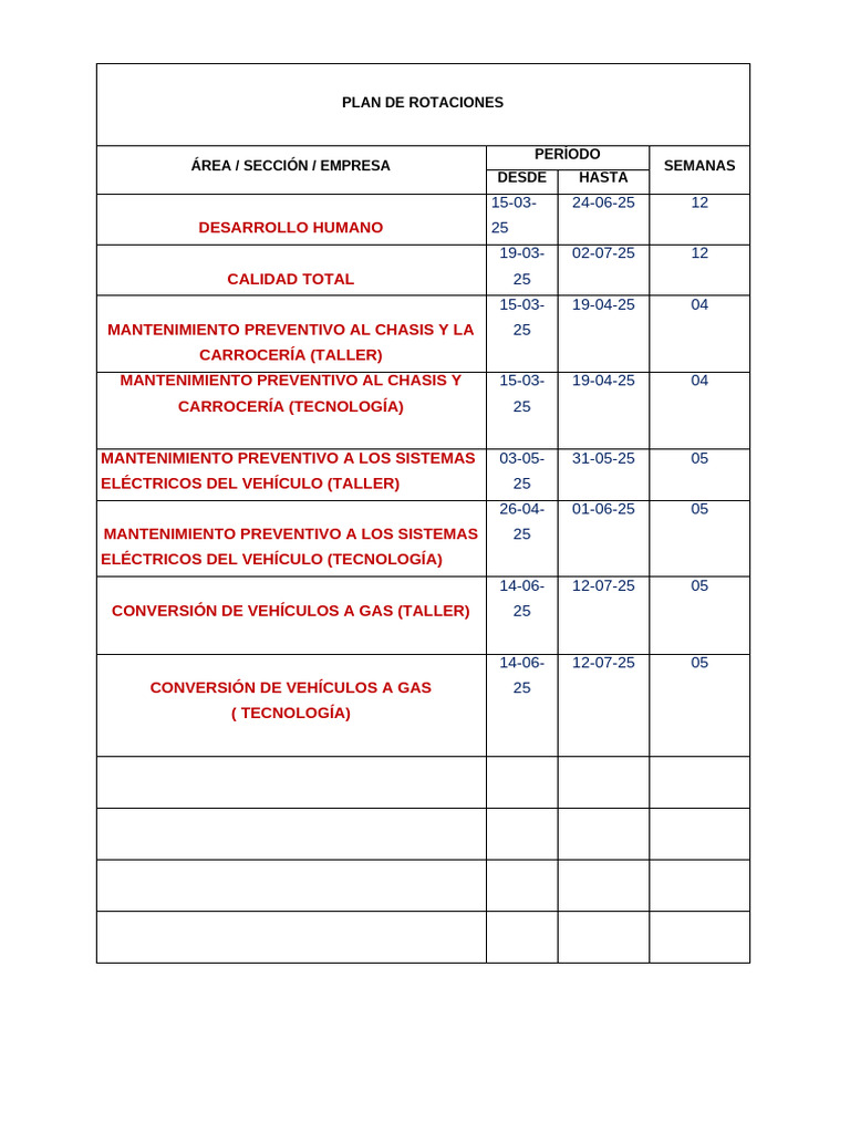 Plan de Rotaciones SENATI 2025 | PDF