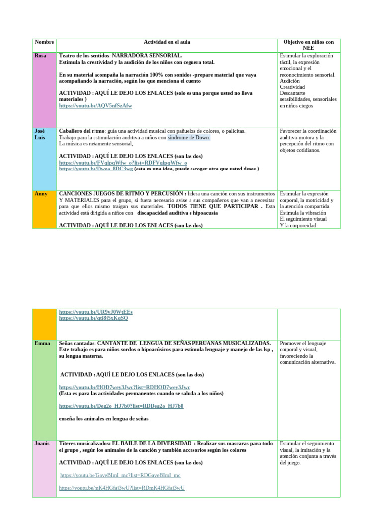 Actividades Sensoriales para Niños con NEE | PDF