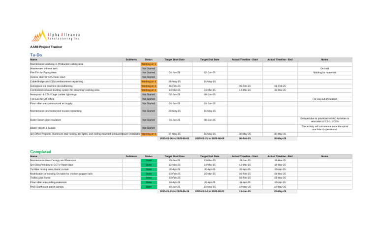 Project Tracker 1748927851 | PDF | Building Engineering