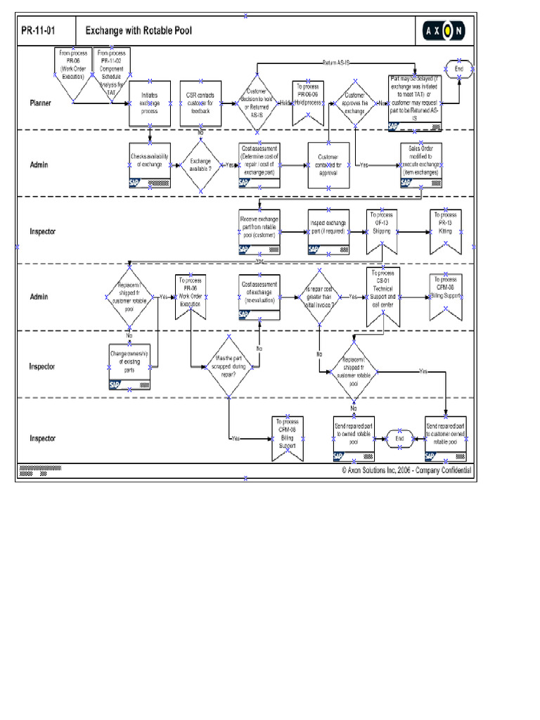 Doc1 1 | PDF