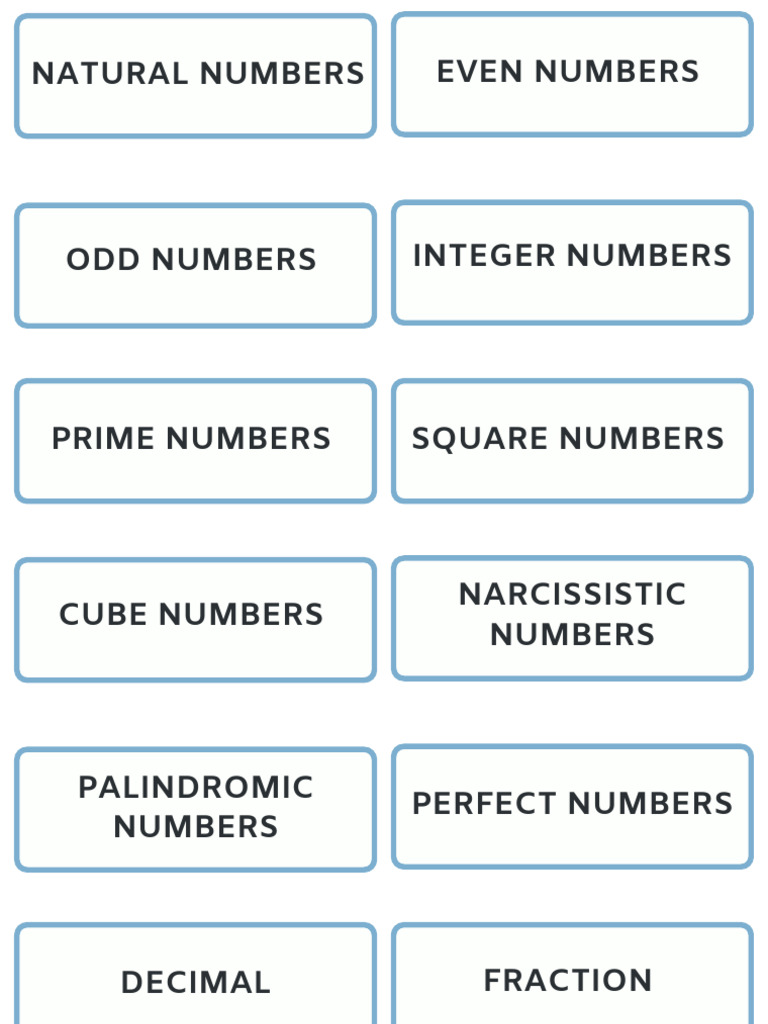 Types of Numbers Explained | PDF