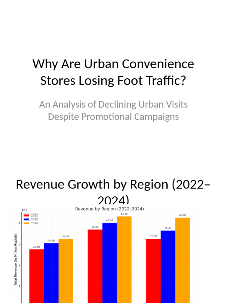 Urban Convenience Stores Revenue Presentation | PDF