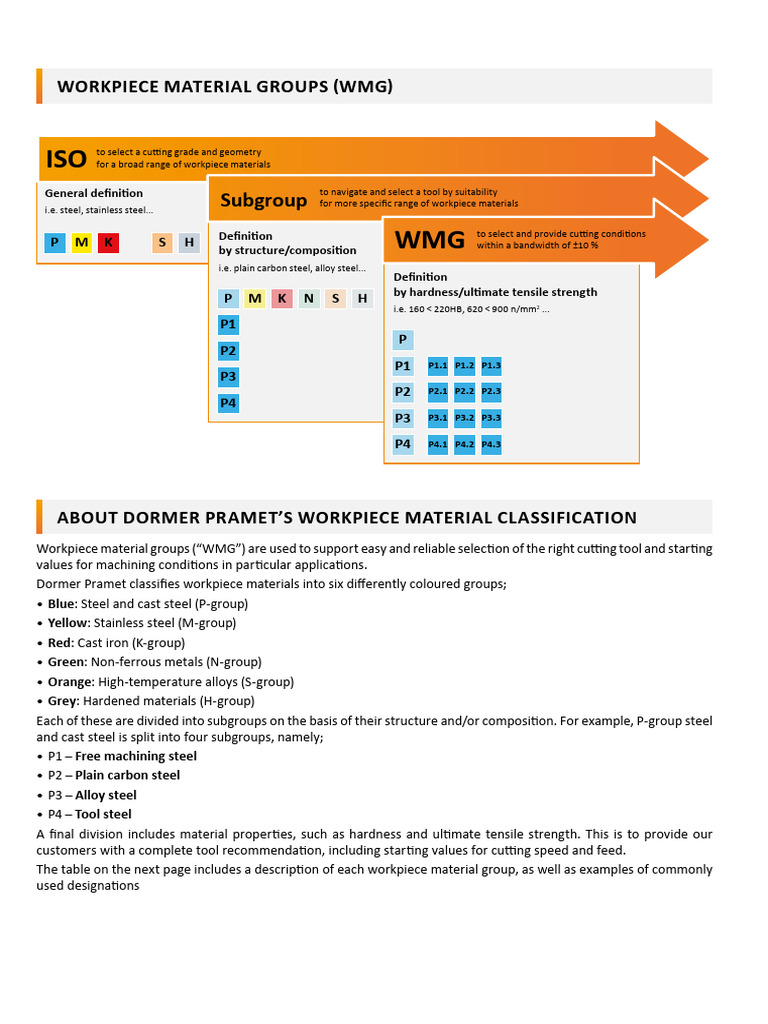 Workpiece Material Group Classification | PDF | Steel | Stainless Steel