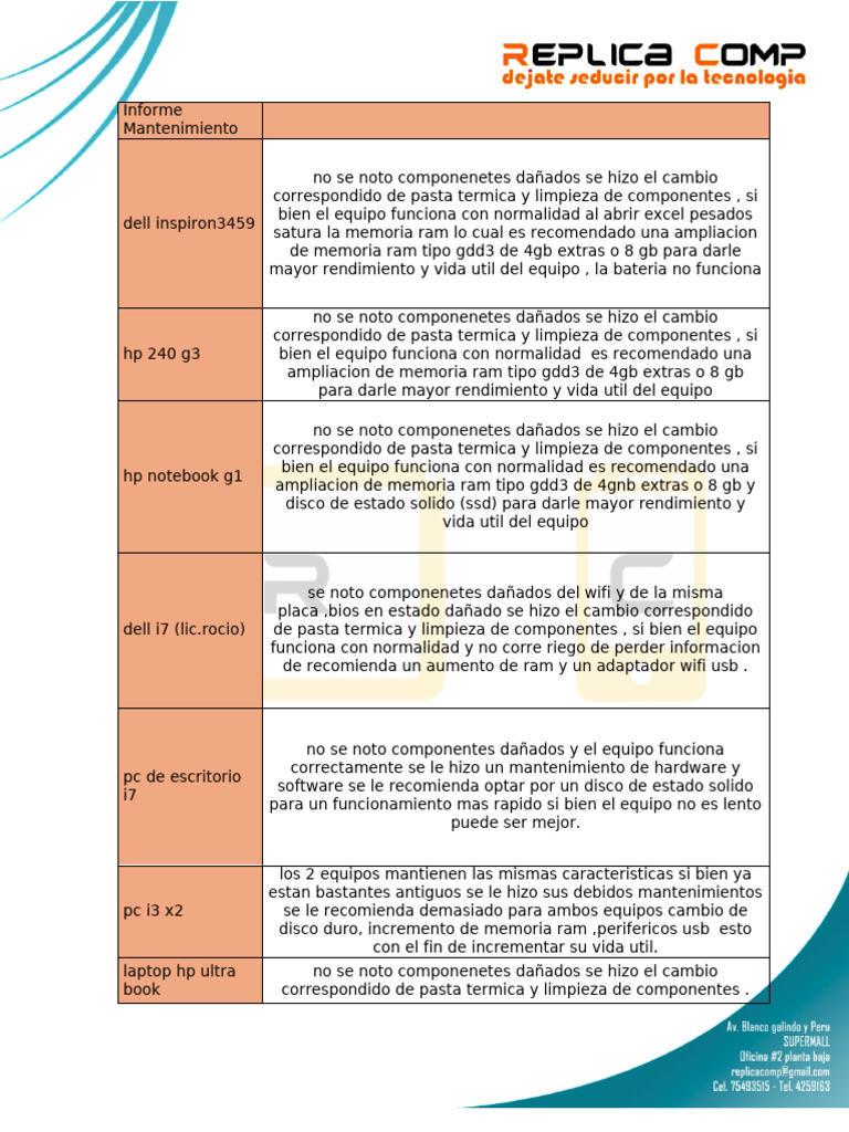Precio Actualizados 09 06 23 | PDF | Unidad de estado sólido | Memoria ...