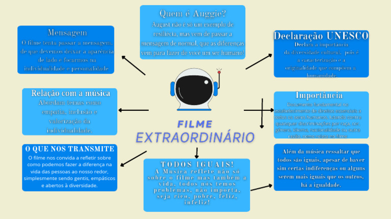 Filme Extraordinario Mapa Mental | PDF