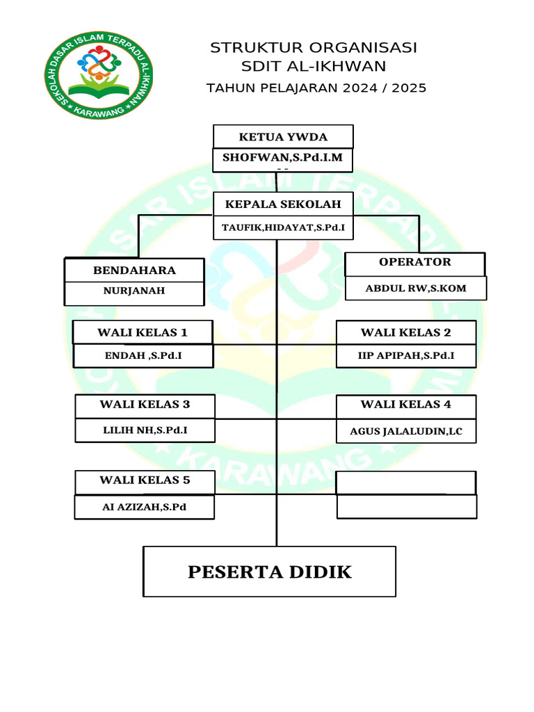 Struktur Organisasi SDIT Al-Ikhwan | PDF