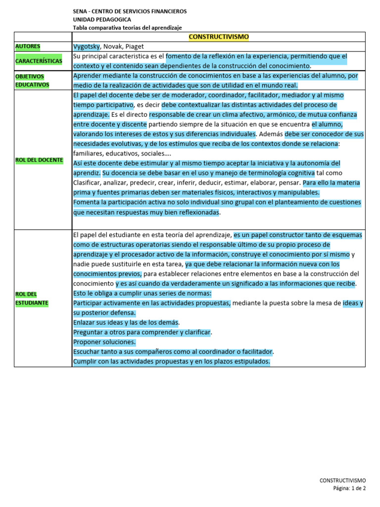 Teoría del Aprendizaje Constructivista | PDF | Constructivismo ...