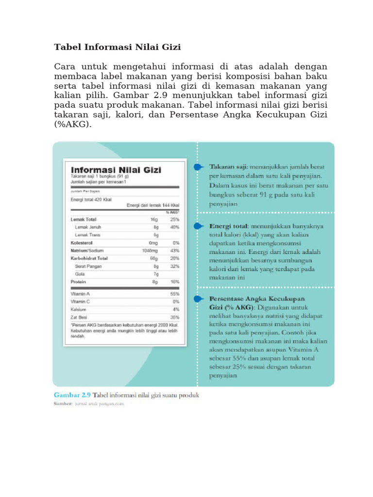 Tabel Nilai Gizi pada Makanan | PDF