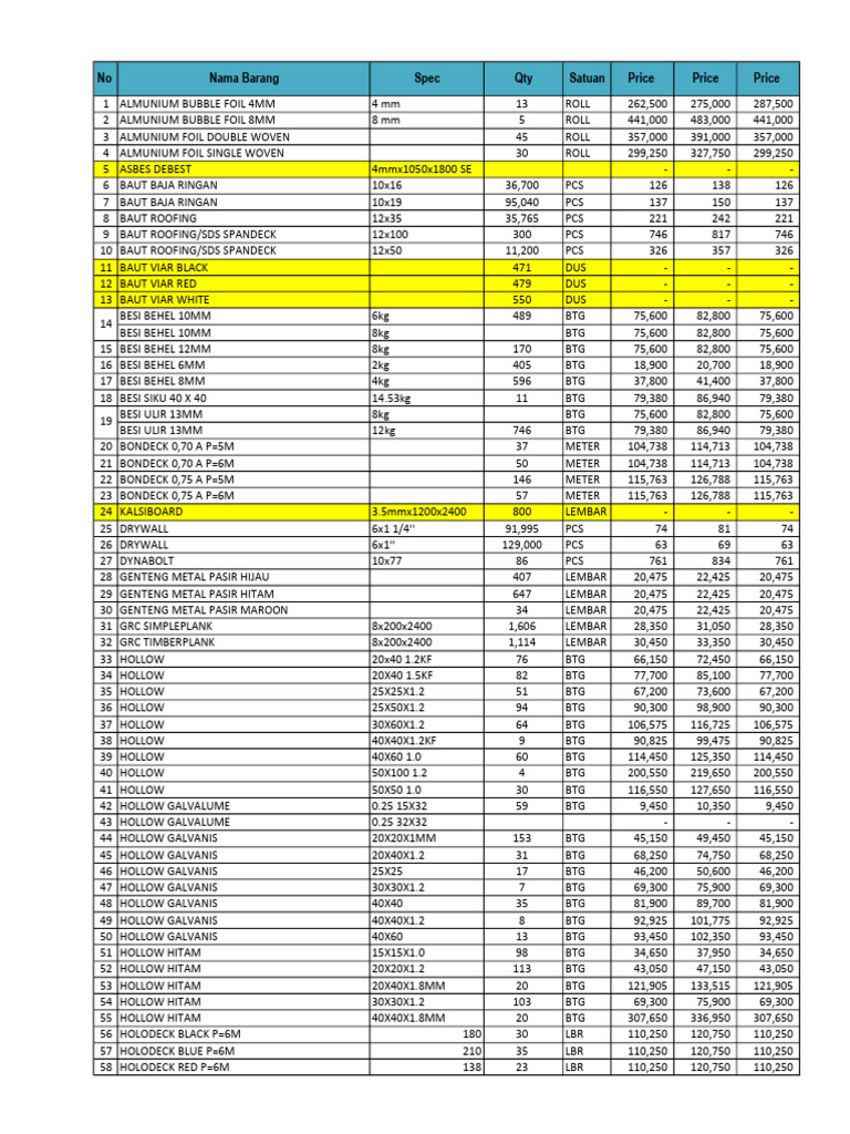 Building Materials Price List 