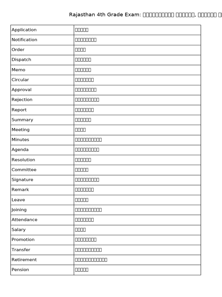 4th Grade Important Terms Unicode | PDF