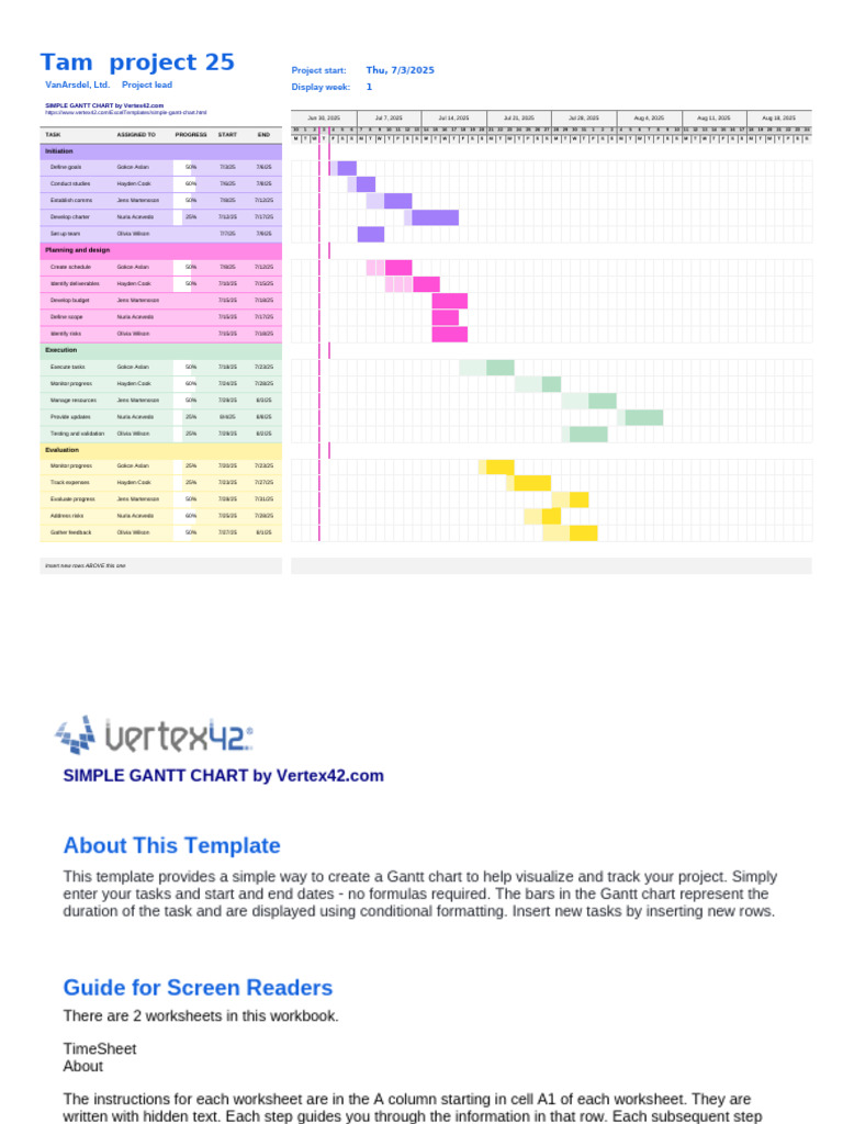 Project 25 Gantt Chart Template | PDF | Worksheet | Project Management